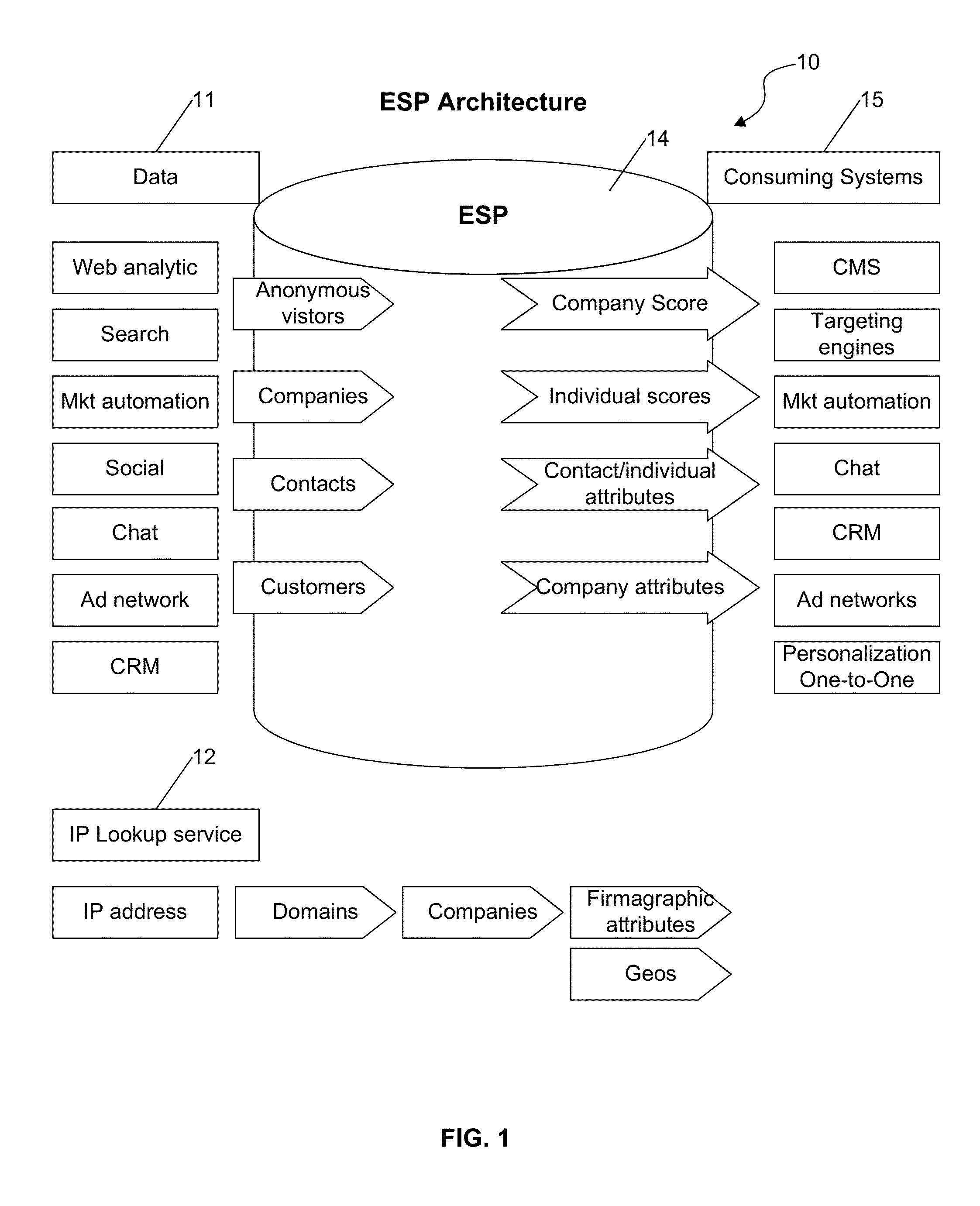 Sales prediction systems and methods