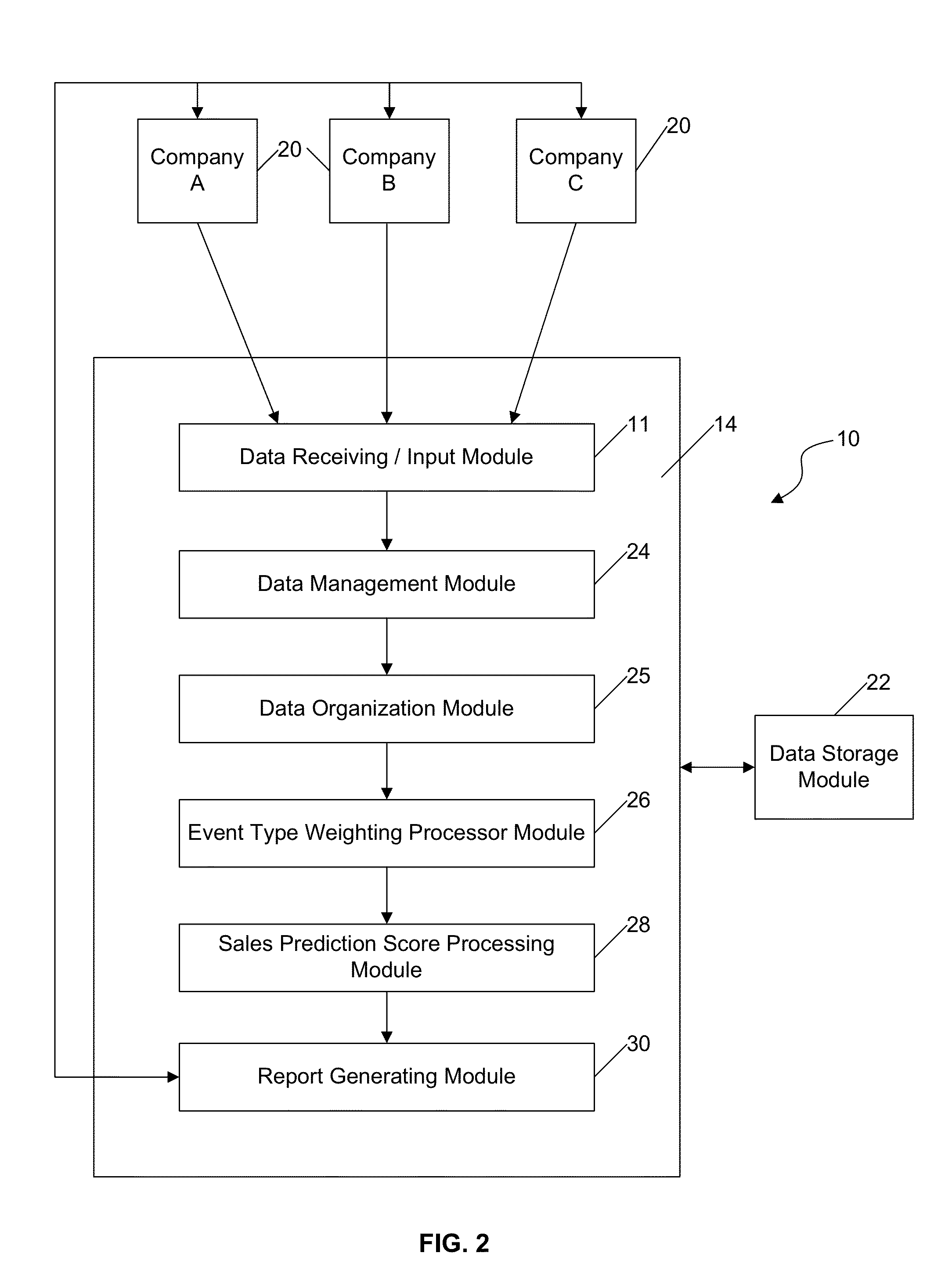 Sales prediction systems and methods