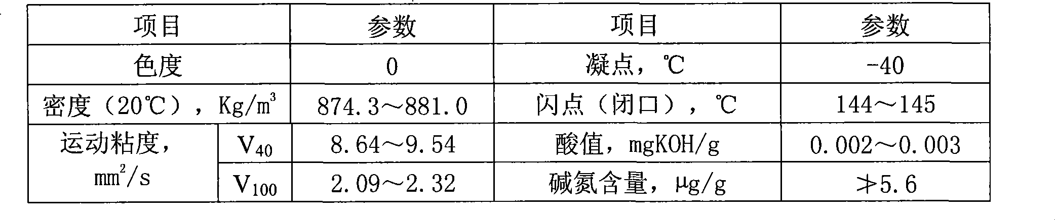 Transformer oil base oil and preparation method and applications thereof