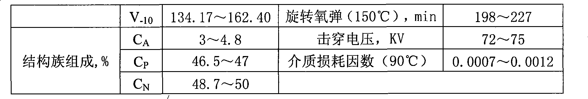 Transformer oil base oil and preparation method and applications thereof