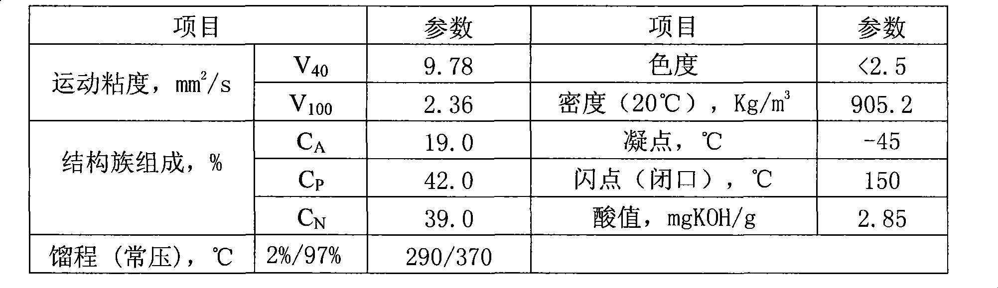 Transformer oil base oil and preparation method and applications thereof