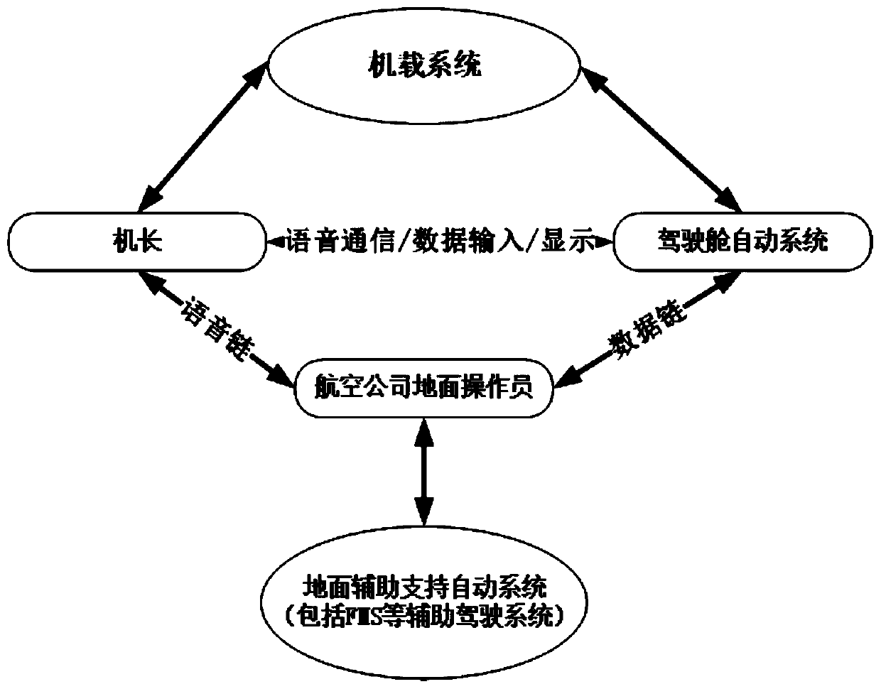 Single-pilot driving system and control method