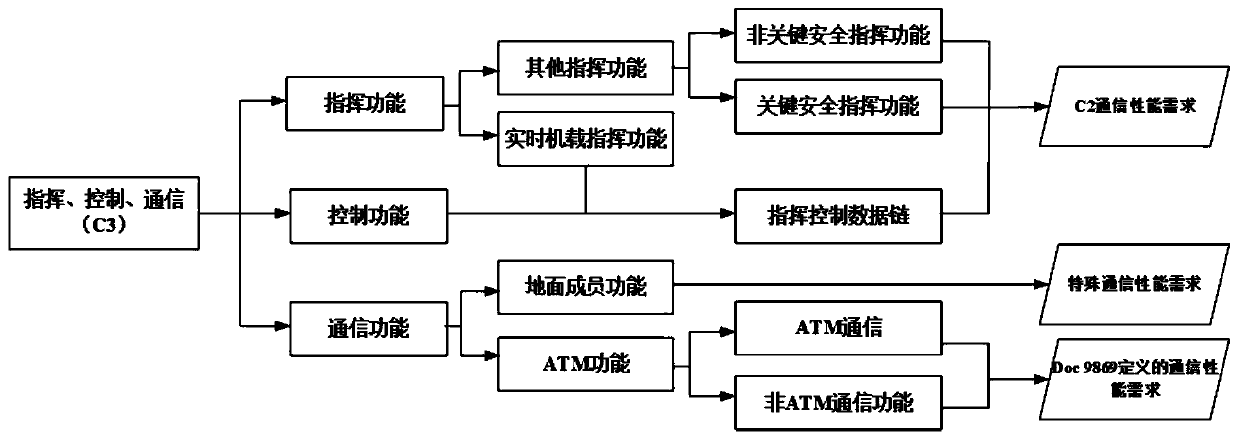 Single-pilot driving system and control method