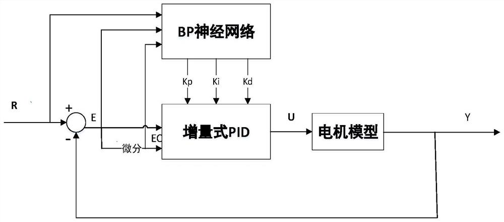 A multi-carrier AGV control system capable of omnidirectional movement and its control method