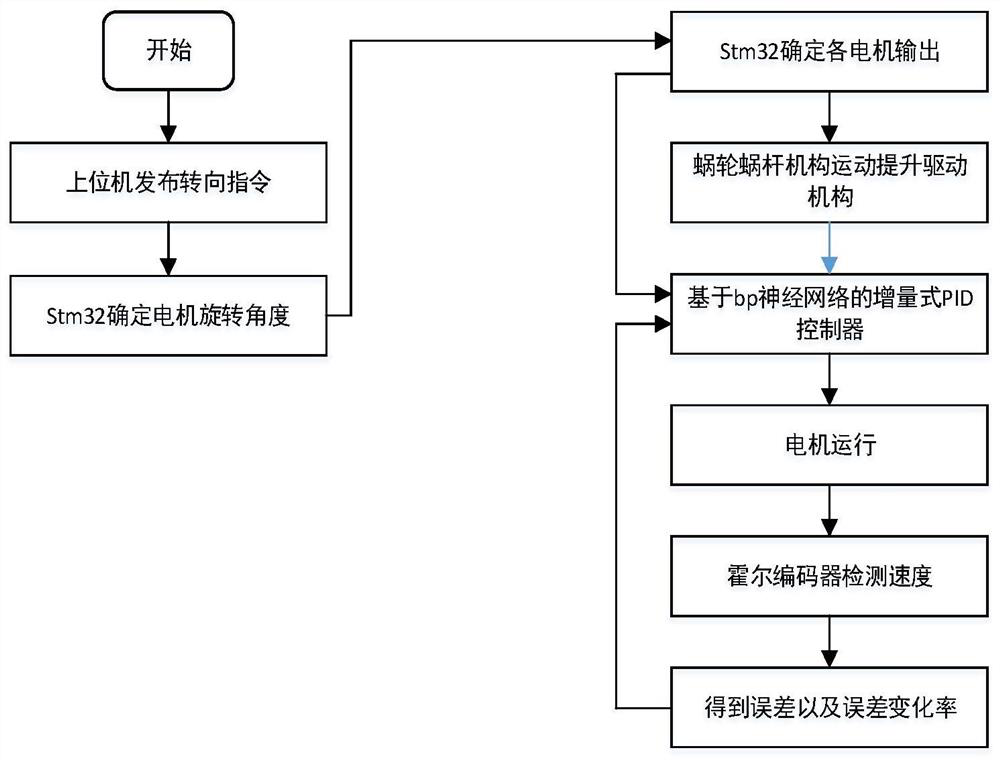 A multi-carrier AGV control system capable of omnidirectional movement and its control method