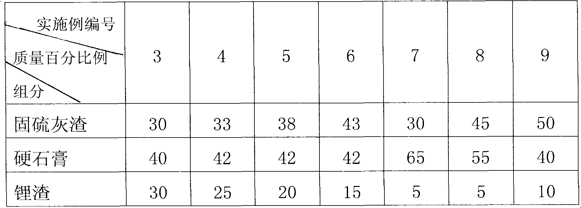 Concrete expansion agent containing circulating fluidized bed combustion coal solid sulfur clinker