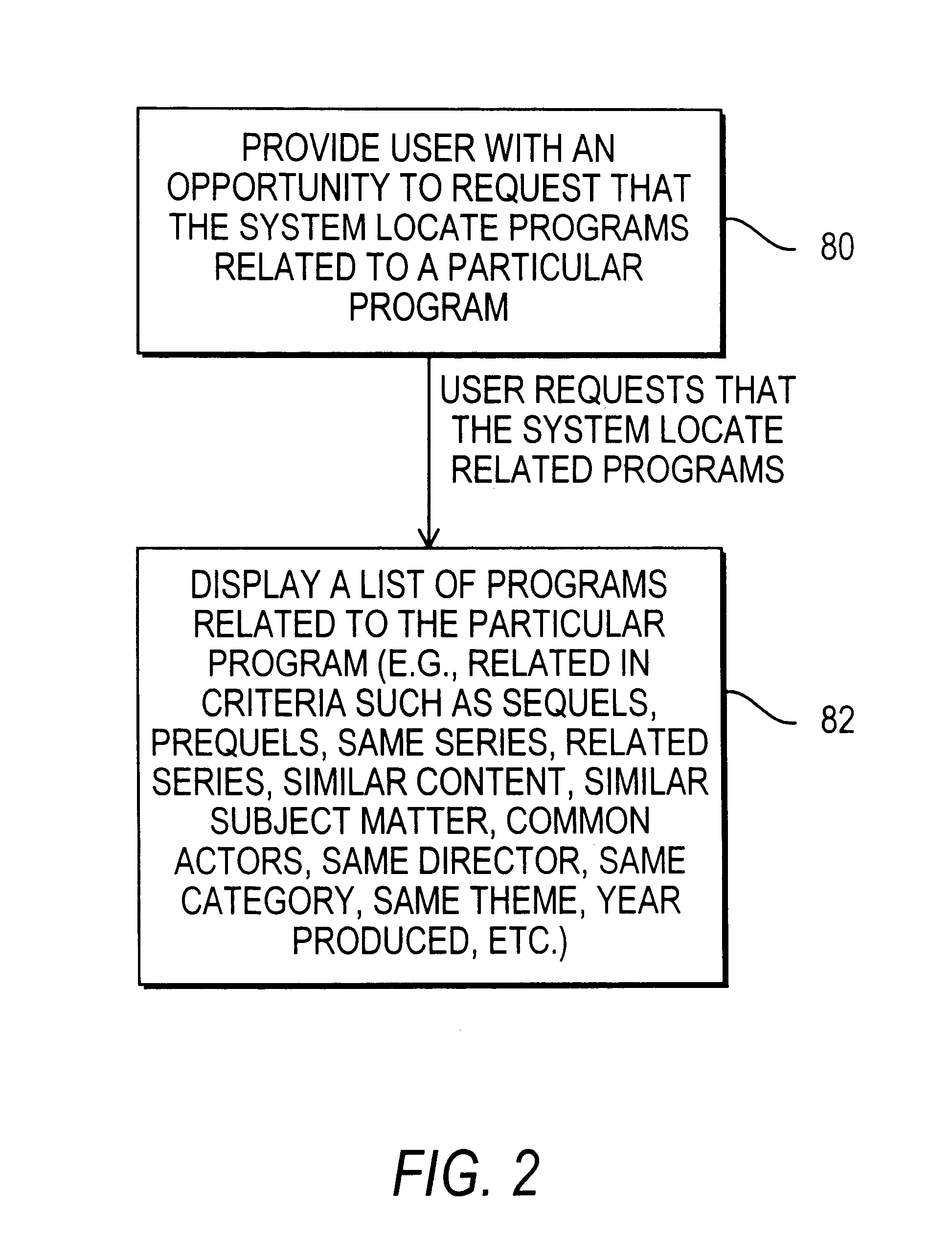 Electronic program guide with related-program search feature