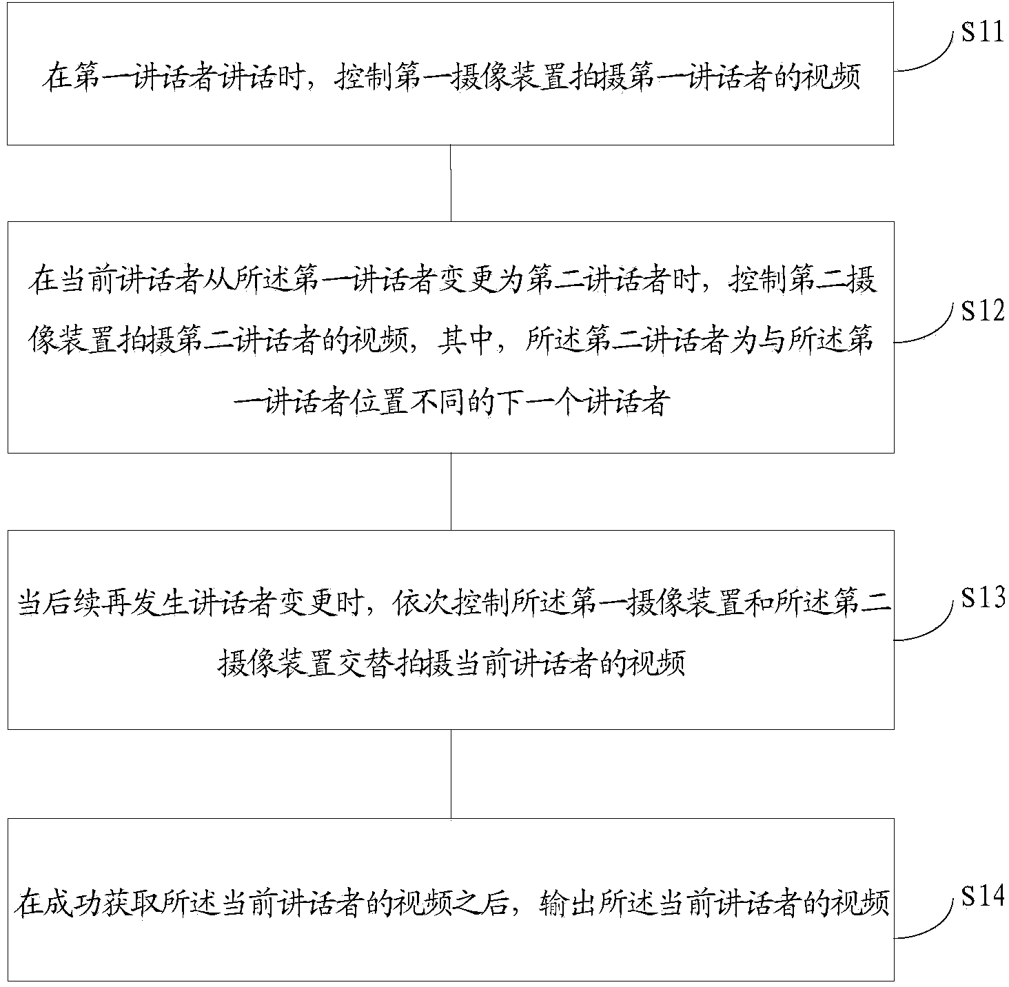 Method and device for controlling video shooting