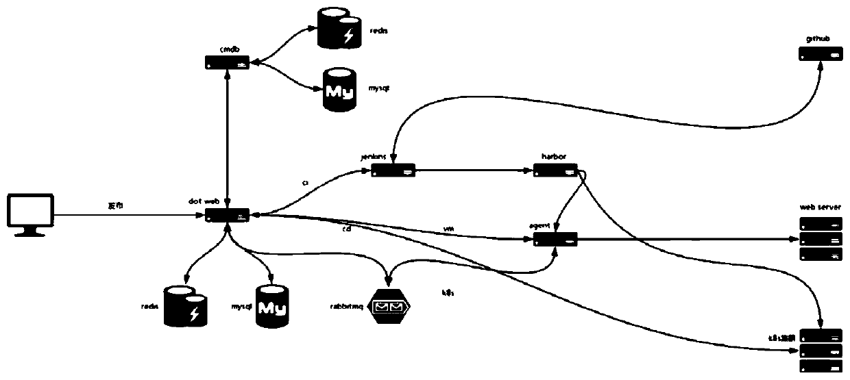 Application publishing method and system based on kubernetes