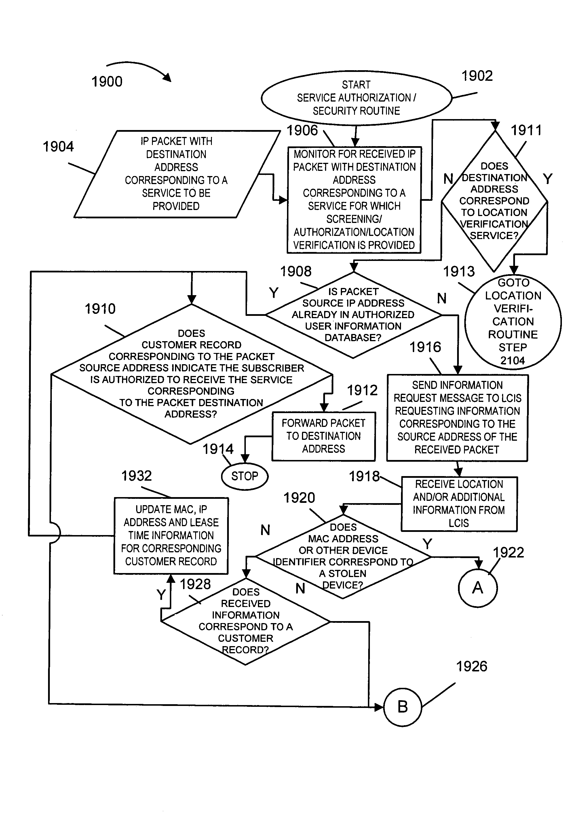 Methods and apparatus for protecting against IP address assignments based on a false MAC address