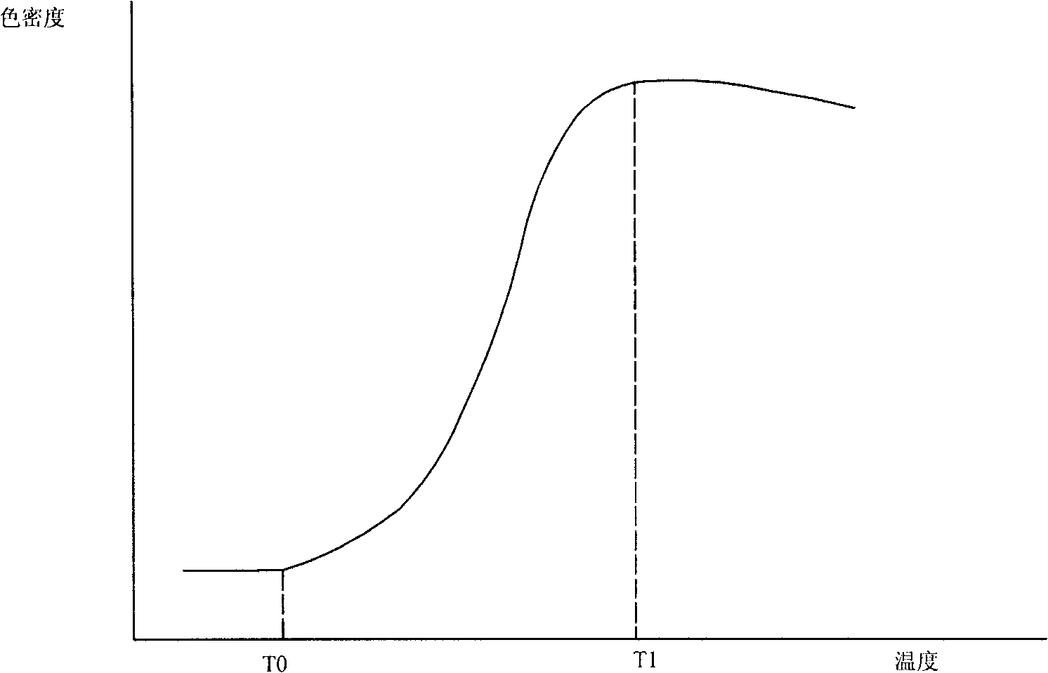 Temperature-sensing color-changing material and application thereof in electric kettle