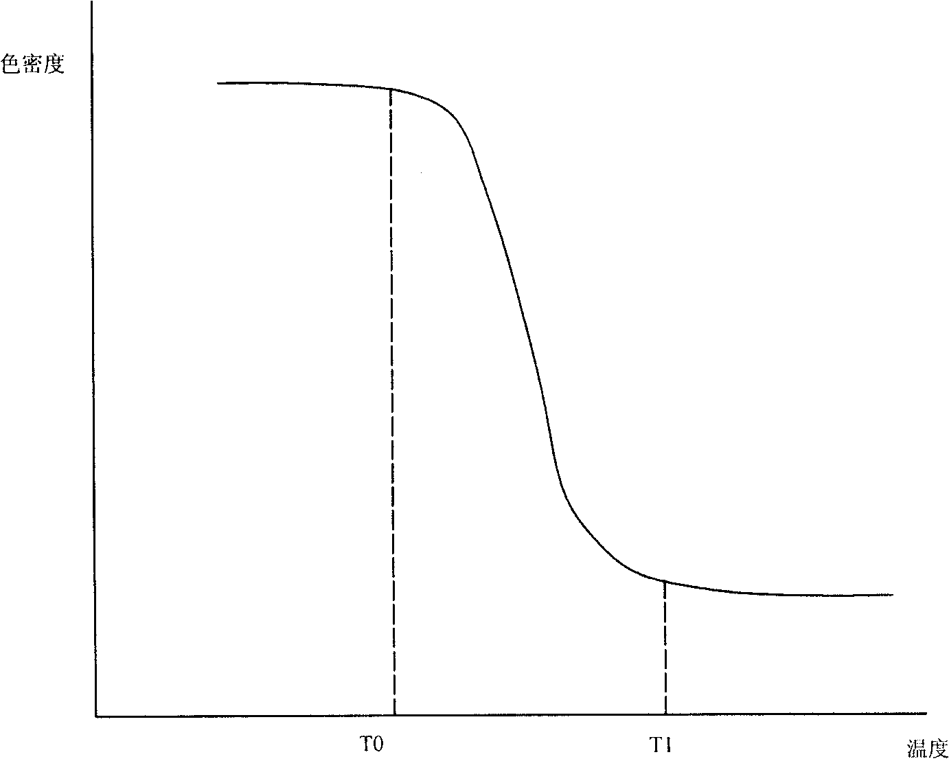 Temperature-sensing color-changing material and application thereof in electric kettle