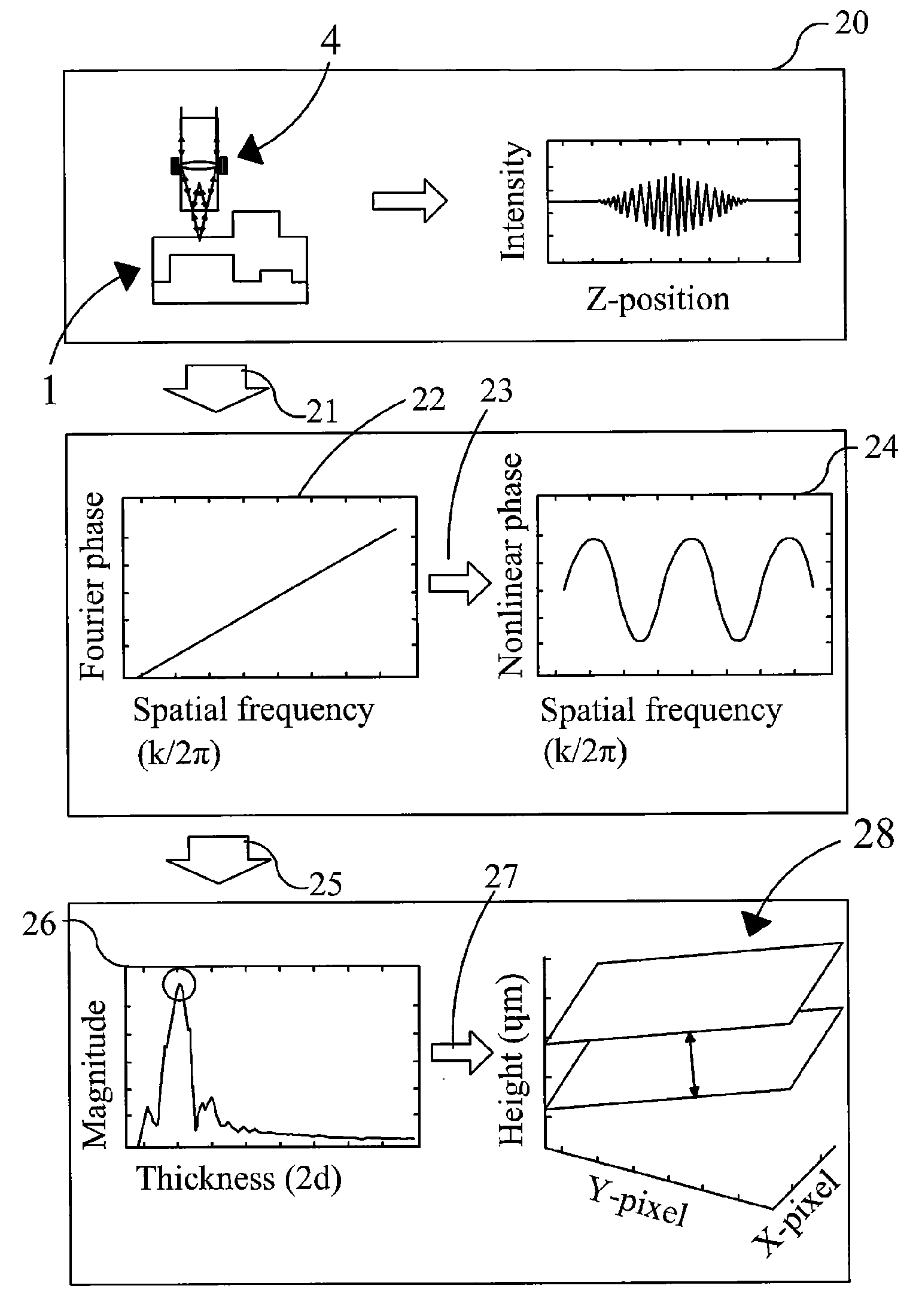 Method and apparatus for performing film thickness measurements using white light scanning interferometry