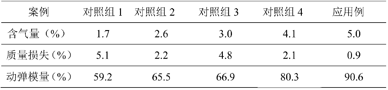 Concrete and air entraining agent used at high-cold and high-altitude areas, and preparation method thereof