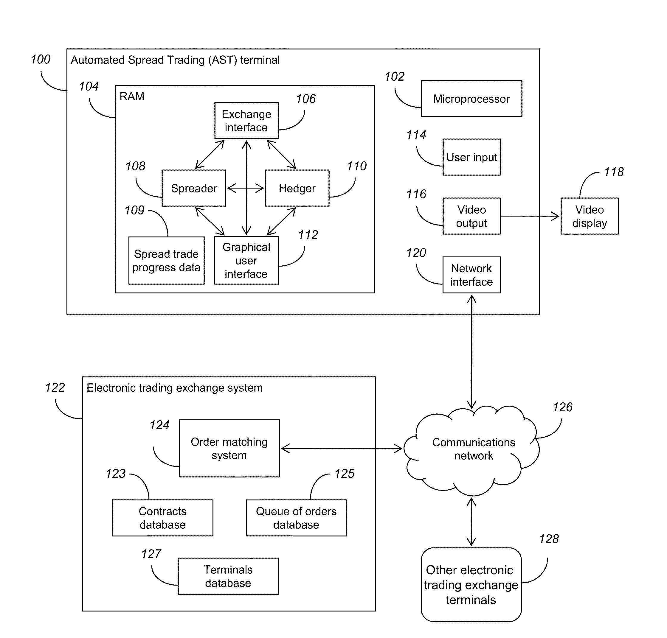 Automated spread trading system