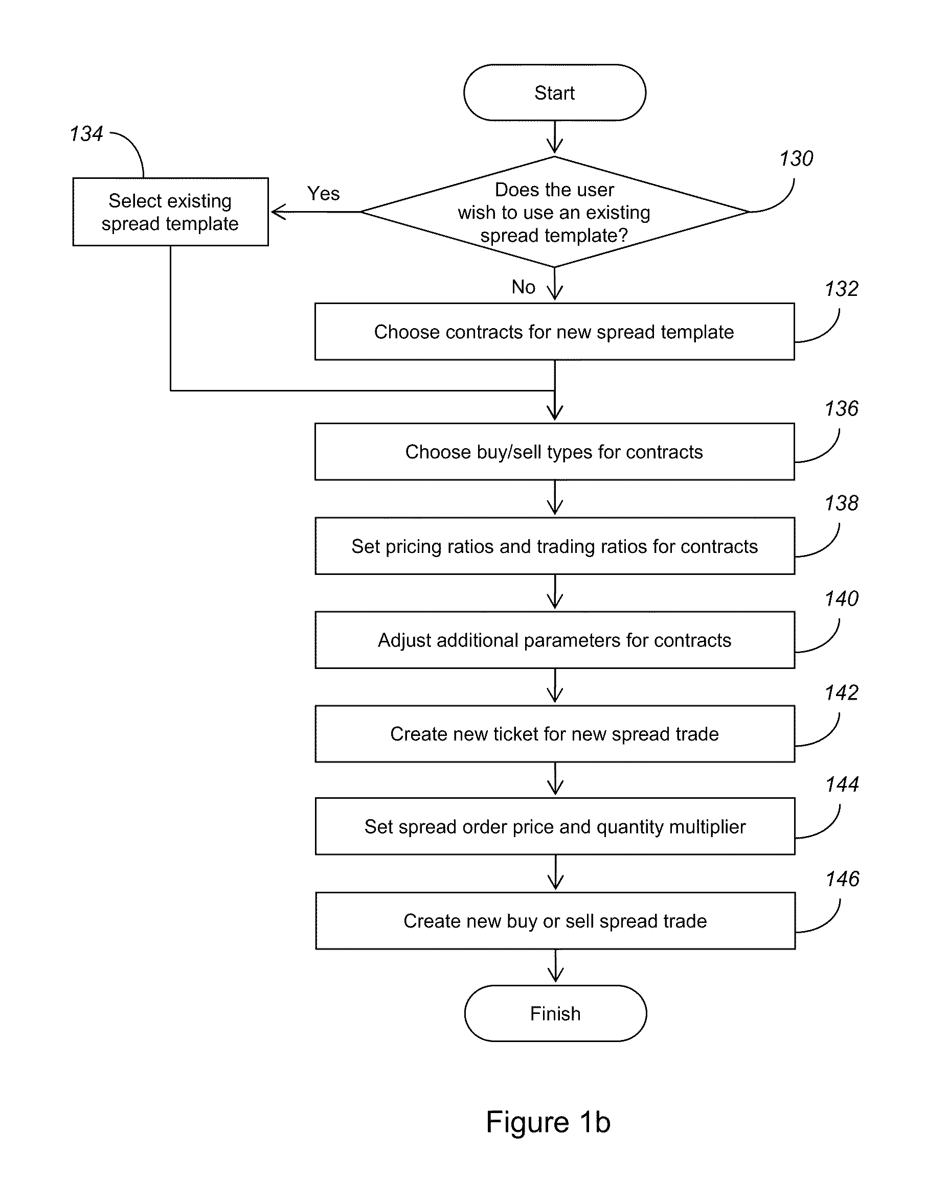 Automated spread trading system