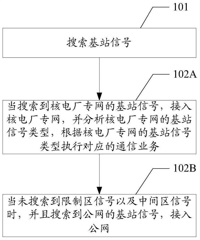 A wireless communication method and device for a nuclear power plant