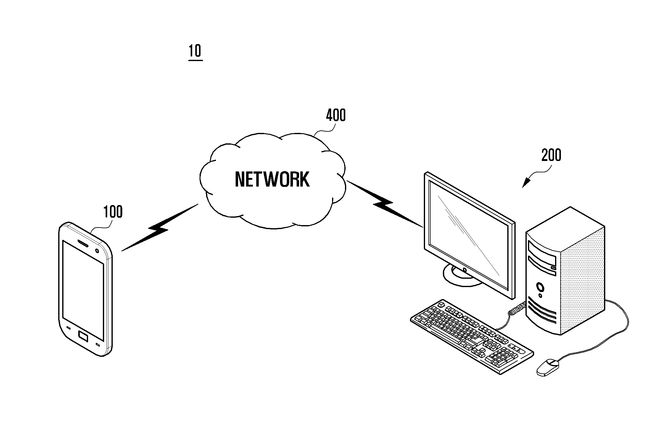 System for remotely controlling electronic device and method of operating the same