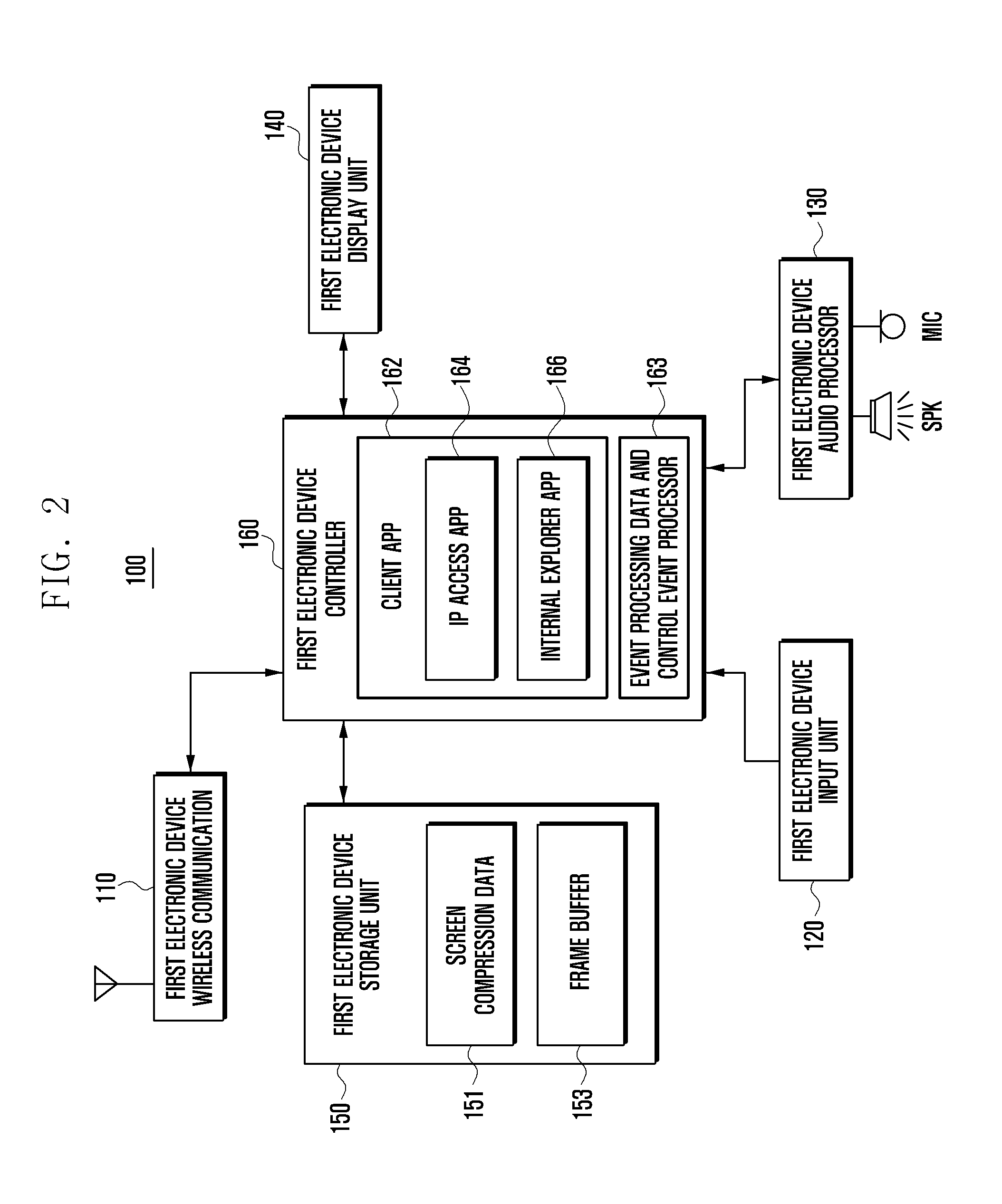 System for remotely controlling electronic device and method of operating the same