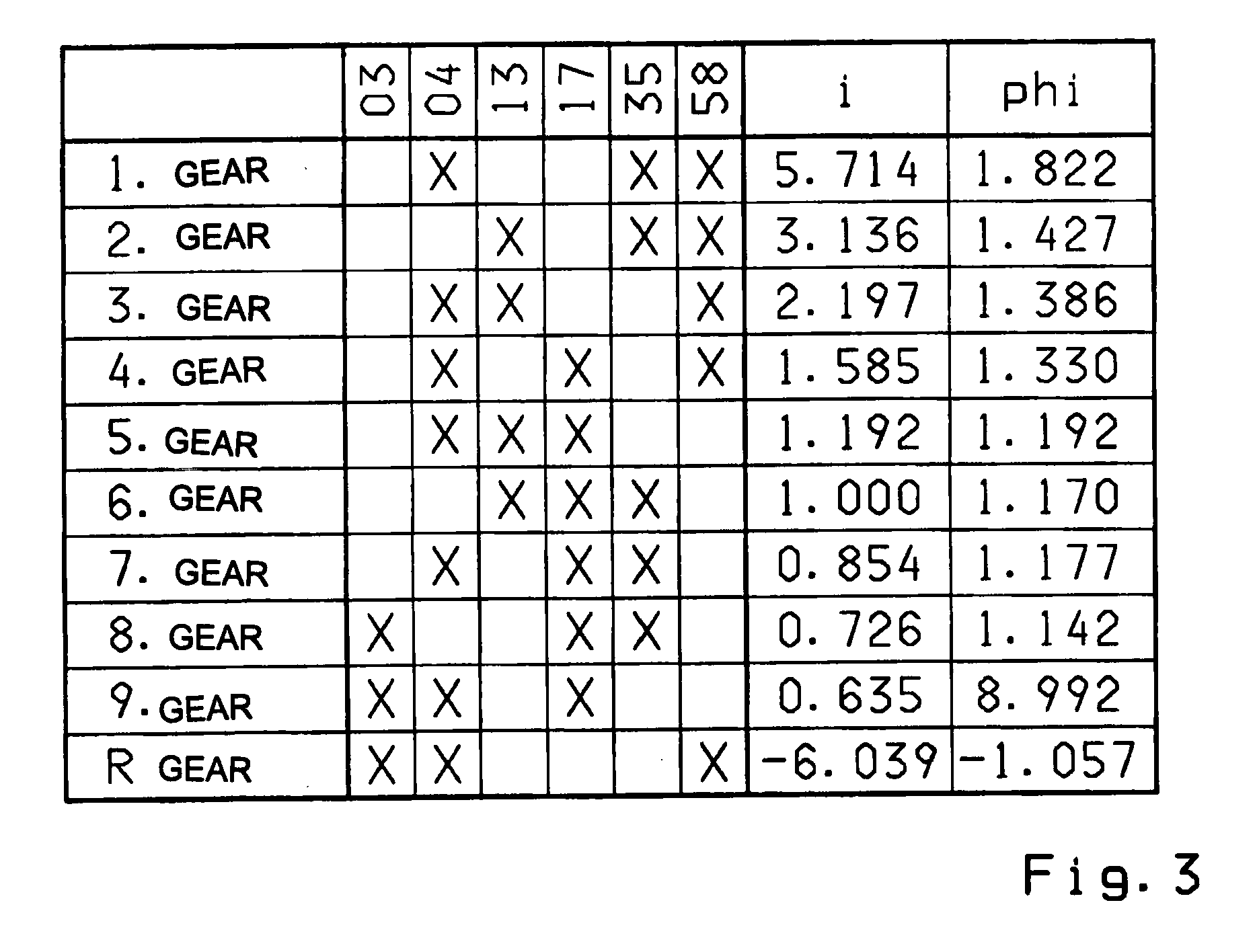 Multi step transmission