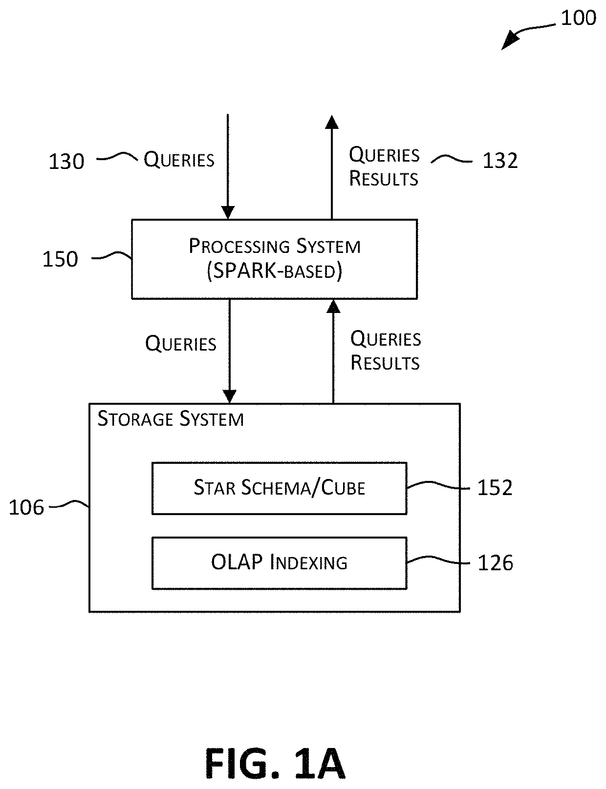 Dimension context propagation techniques for optimizing SQL query plans