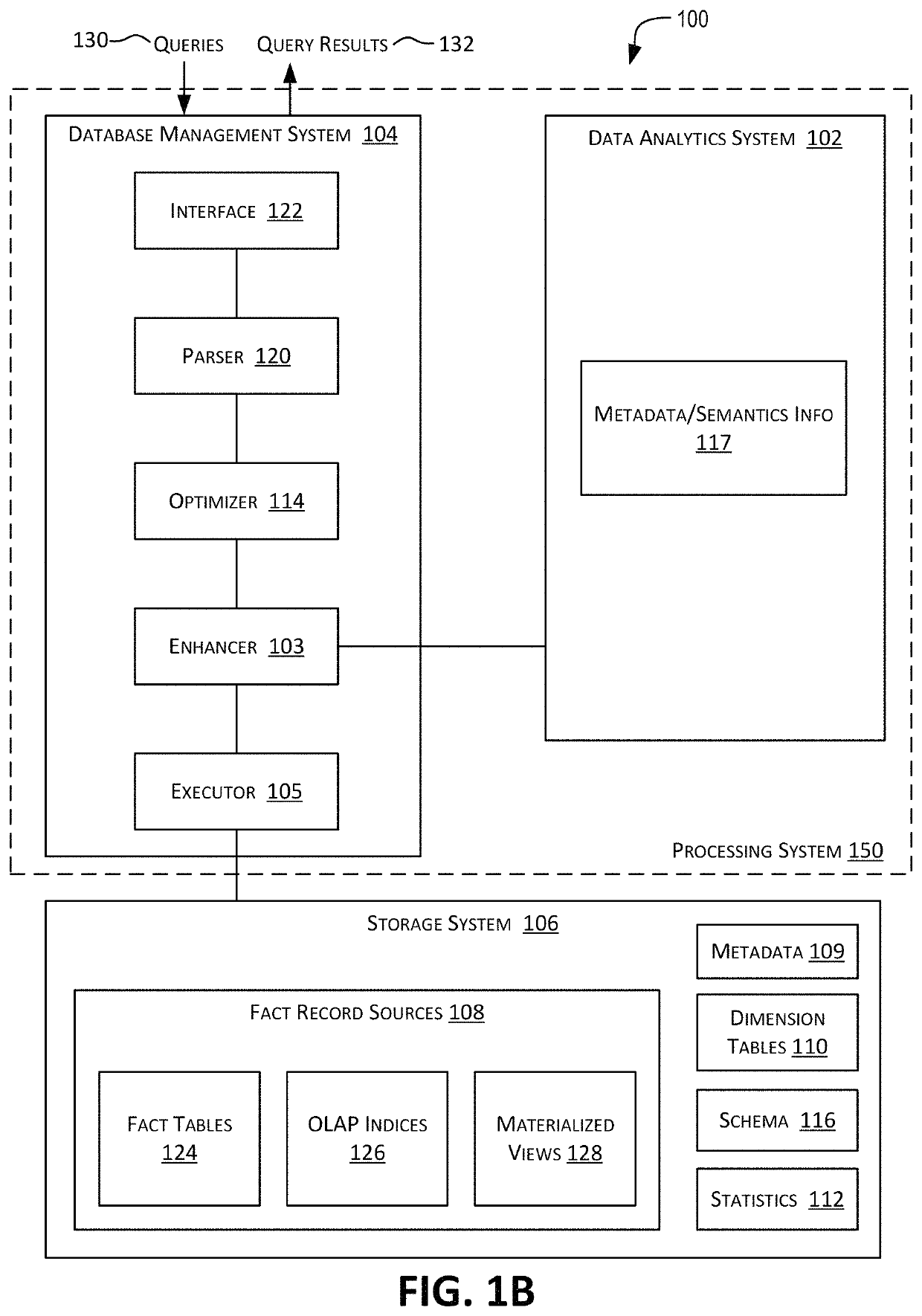 Dimension context propagation techniques for optimizing SQL query plans