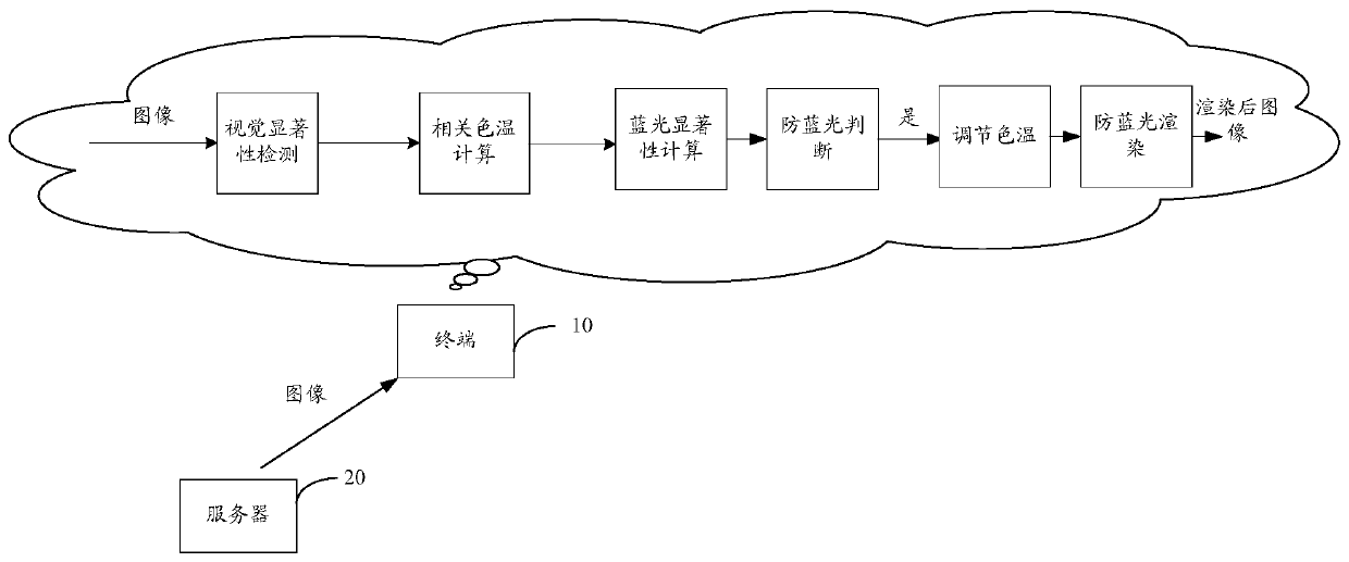 Image rendering method and device, computer equipment and storage medium