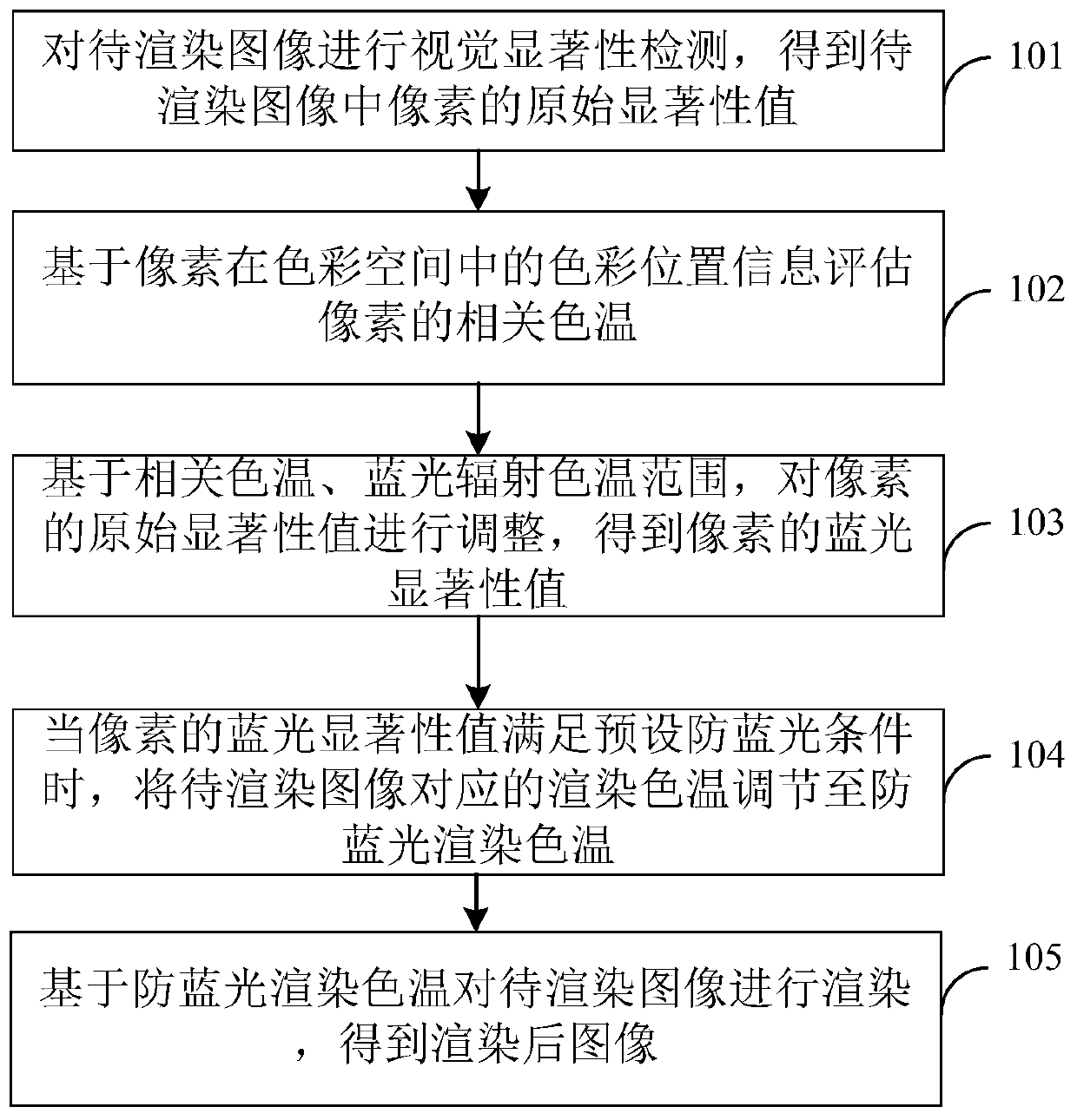 Image rendering method and device, computer equipment and storage medium