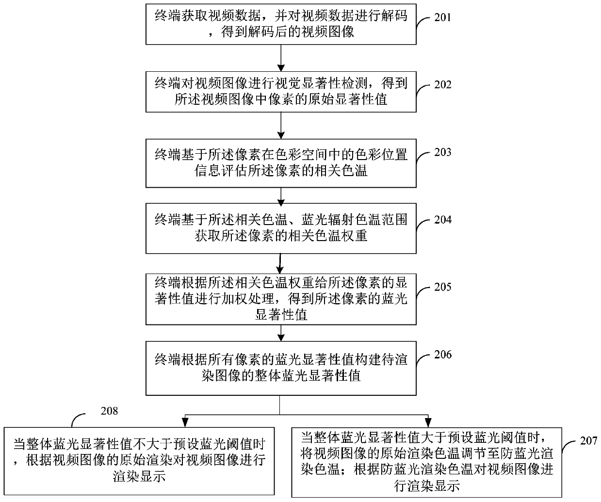 Image rendering method and device, computer equipment and storage medium