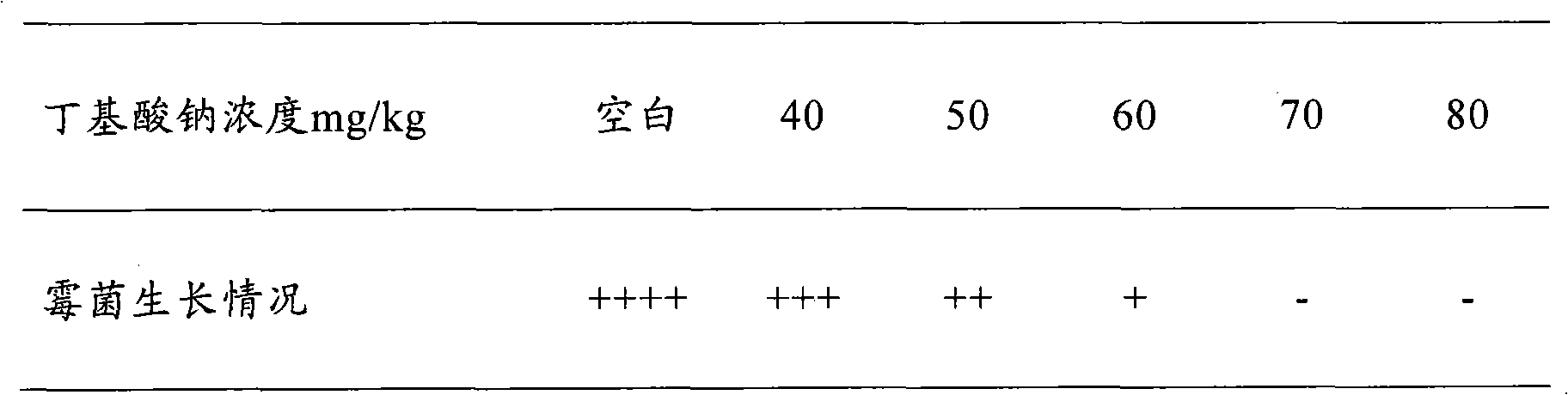 Application of sodium butyl