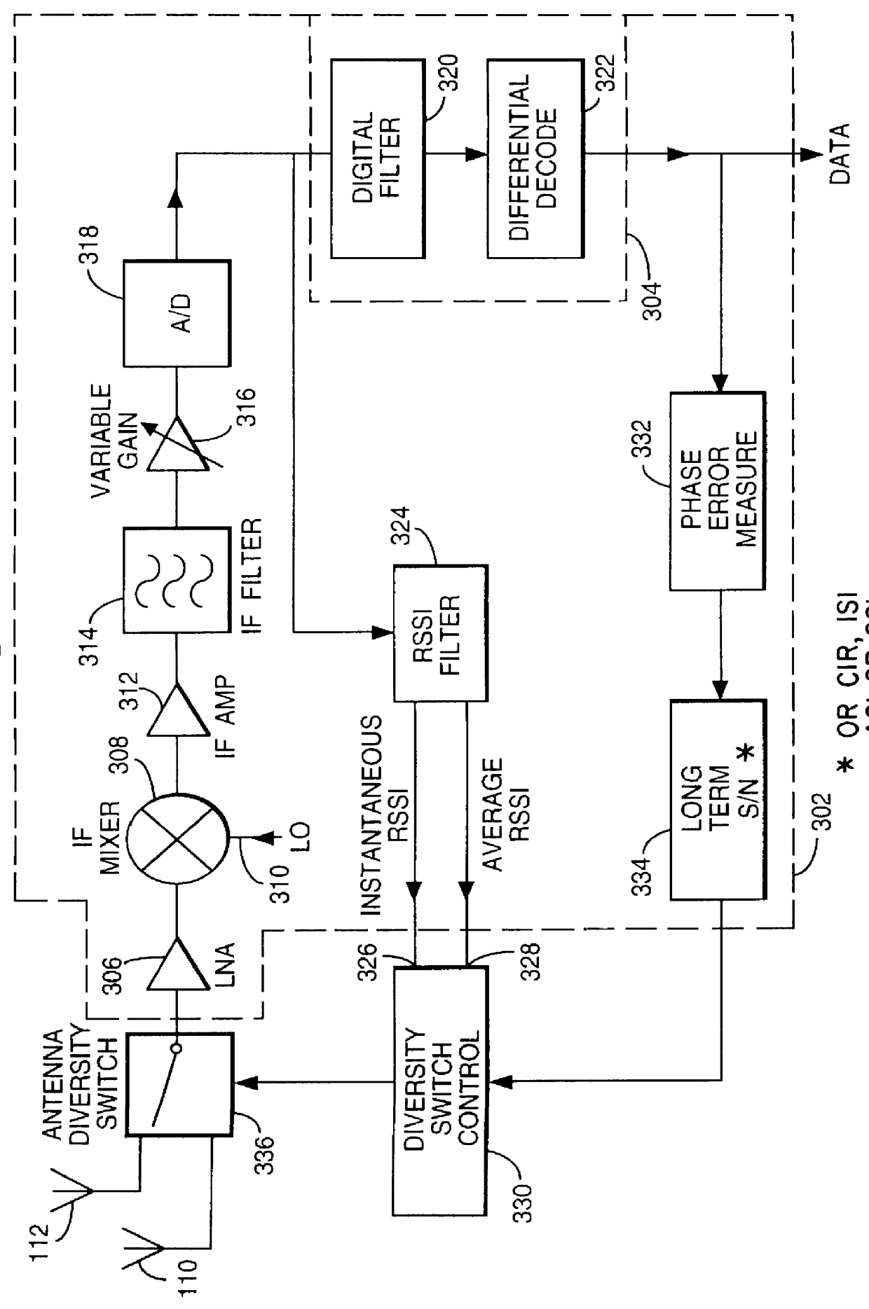 Antenna selection control circuitry