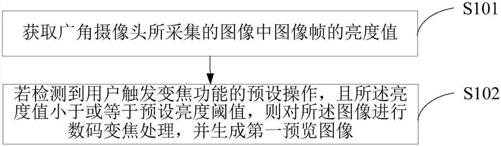 Image processing method and terminal