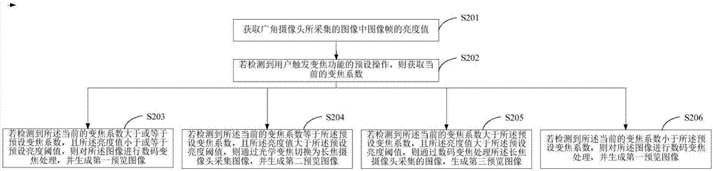 Image processing method and terminal