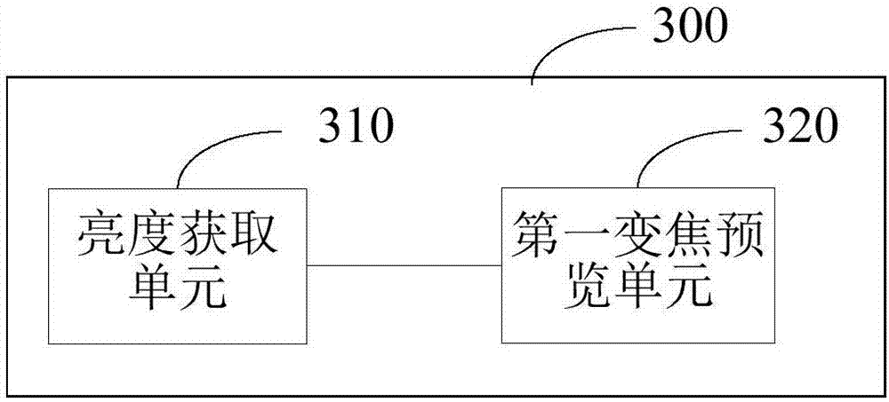 Image processing method and terminal