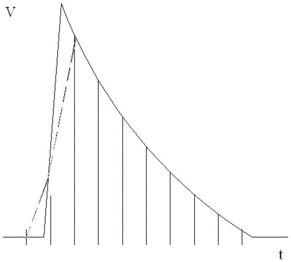 Method and device for acquiring location information of gamma photons in PET equipment