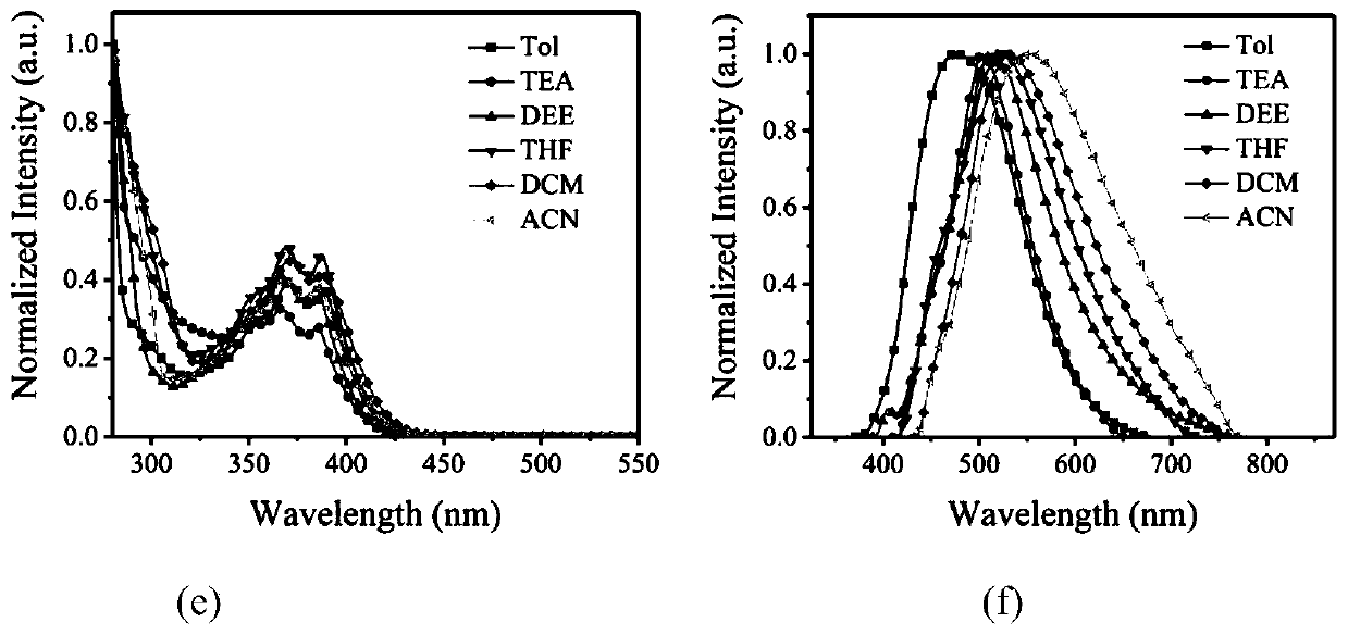 Thermally induced delayed fluorescence material based on anthrone receptor and preparation method thereof