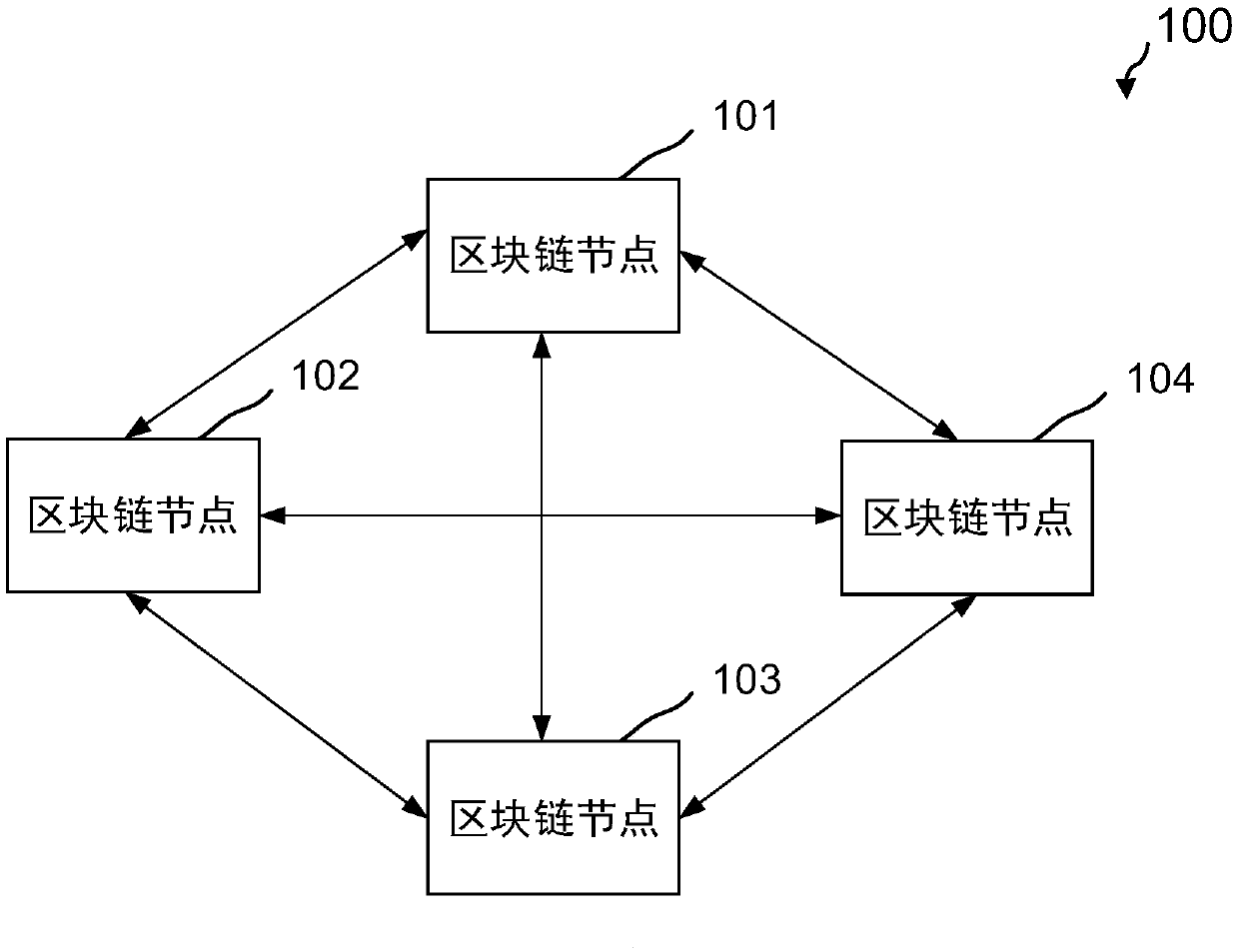 A method and device for interacting between a block chain and the out-of-chain data