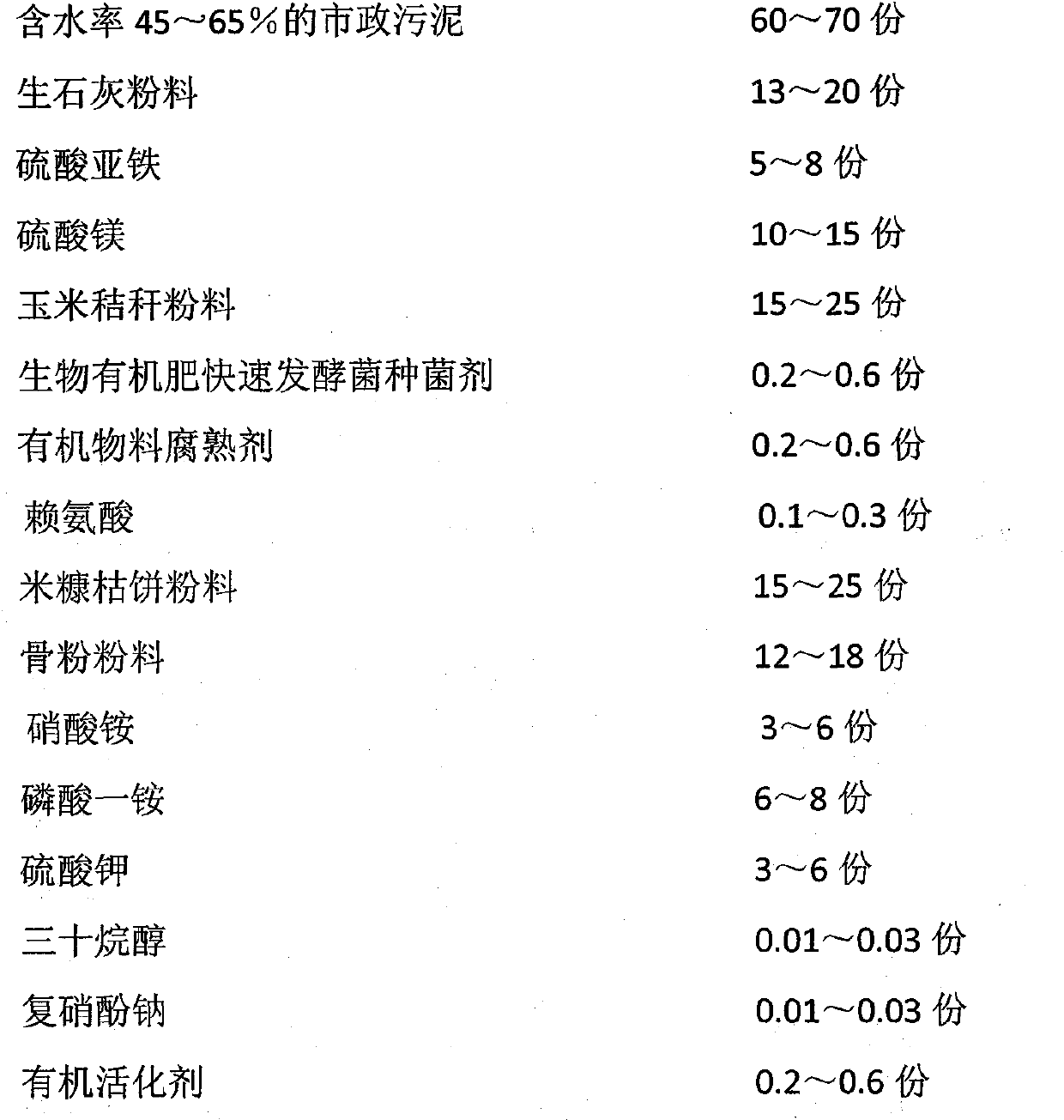 Bio-organic fertilizer produced by use of municipal sludge and production method thereof