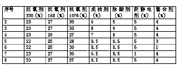 Special plastic composite additive and granulation processing method for PPR pipe