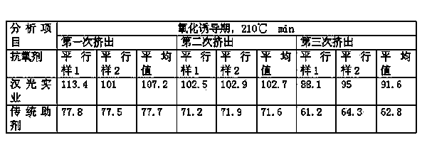 Special plastic composite additive and granulation processing method for PPR pipe