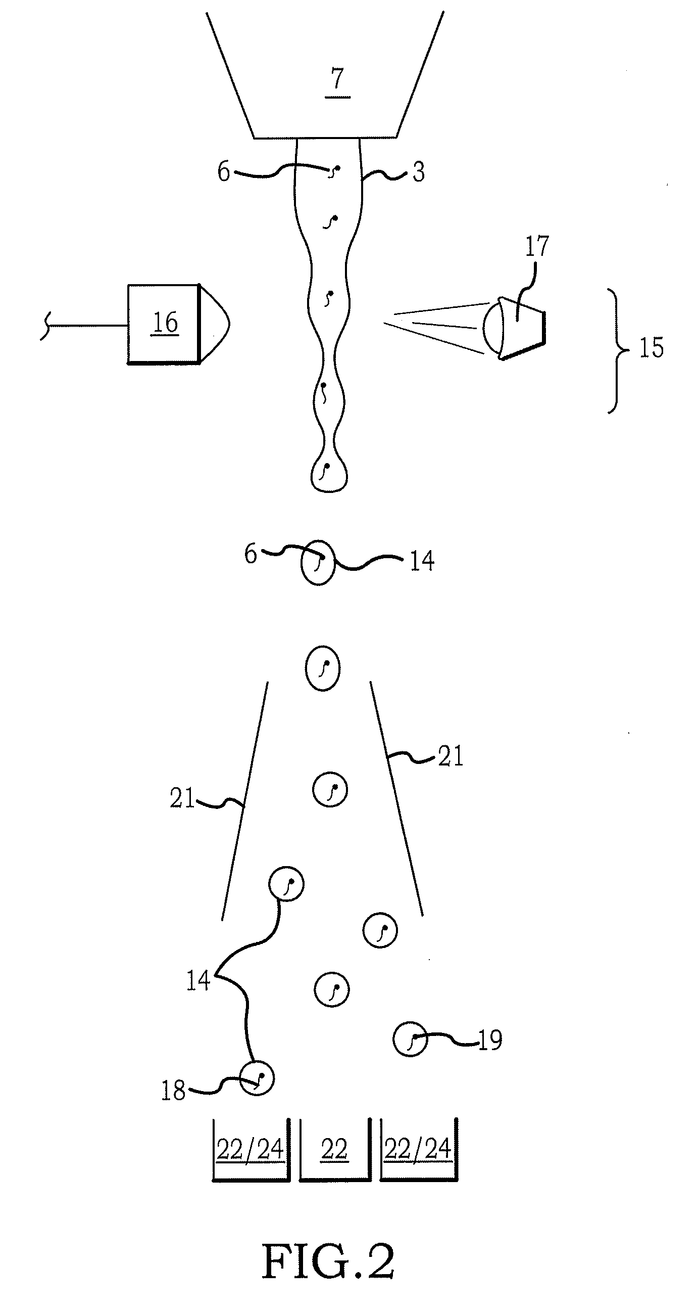 Heterogeneous inseminate system