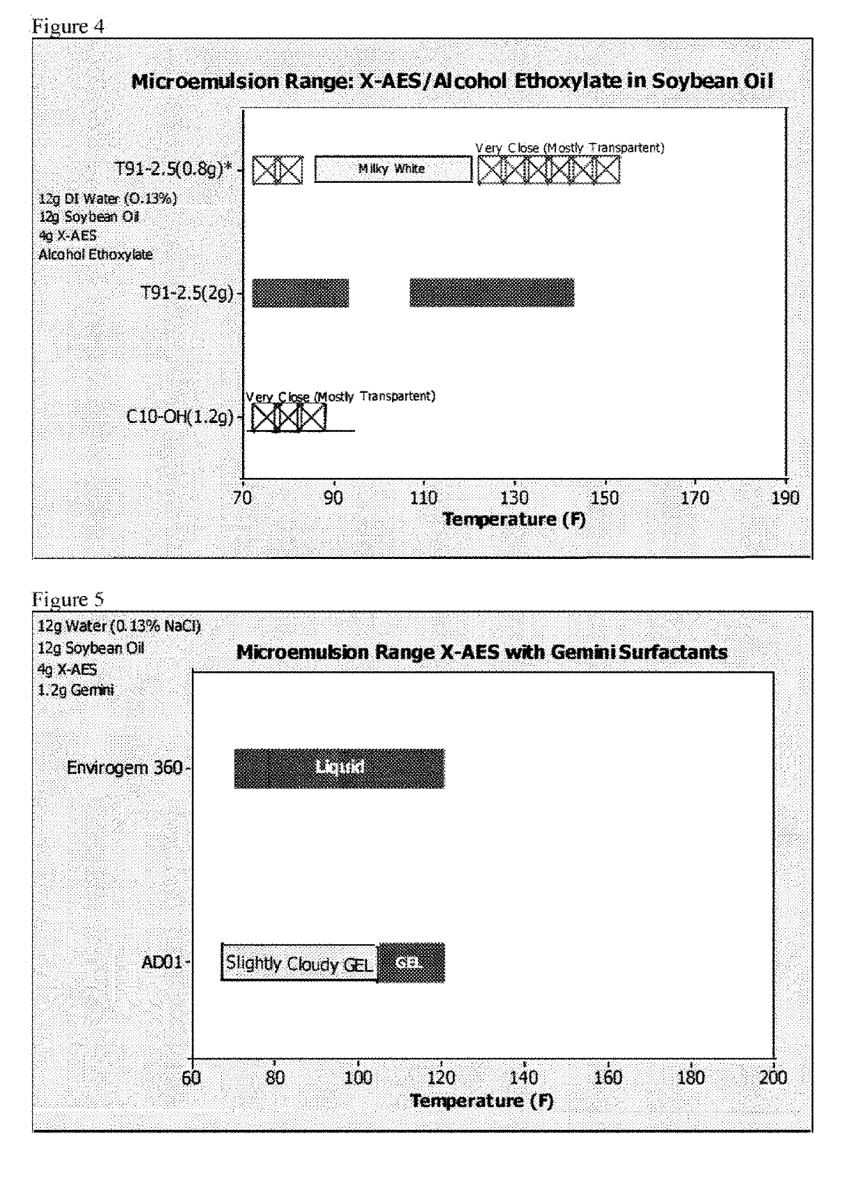 Cleaning compositions employing extended chain anionic surfactants