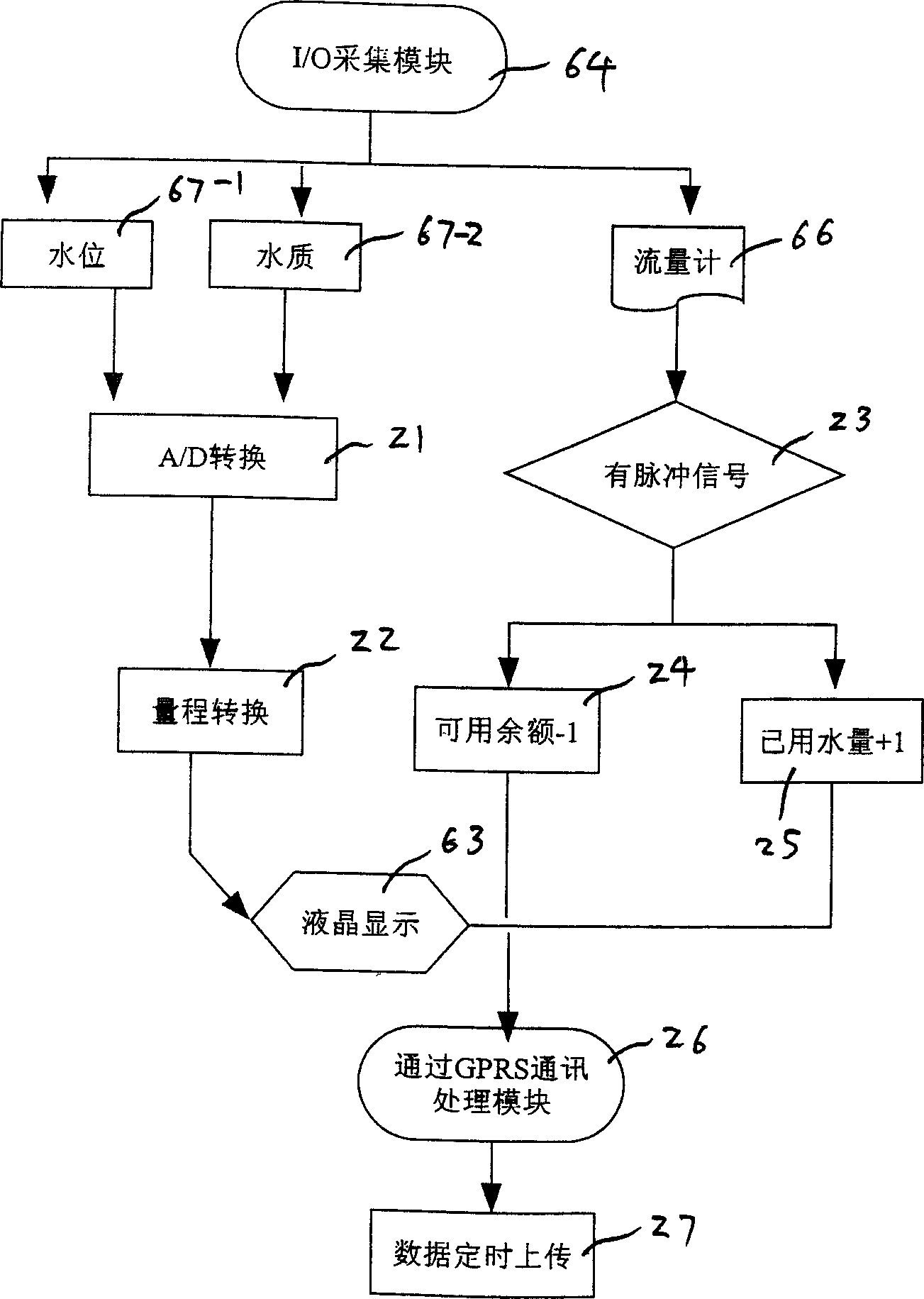 Far distance monitoring system for water resource information collection