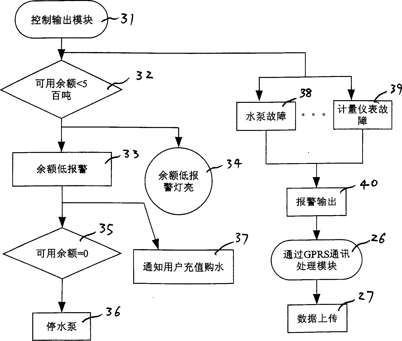 Far distance monitoring system for water resource information collection