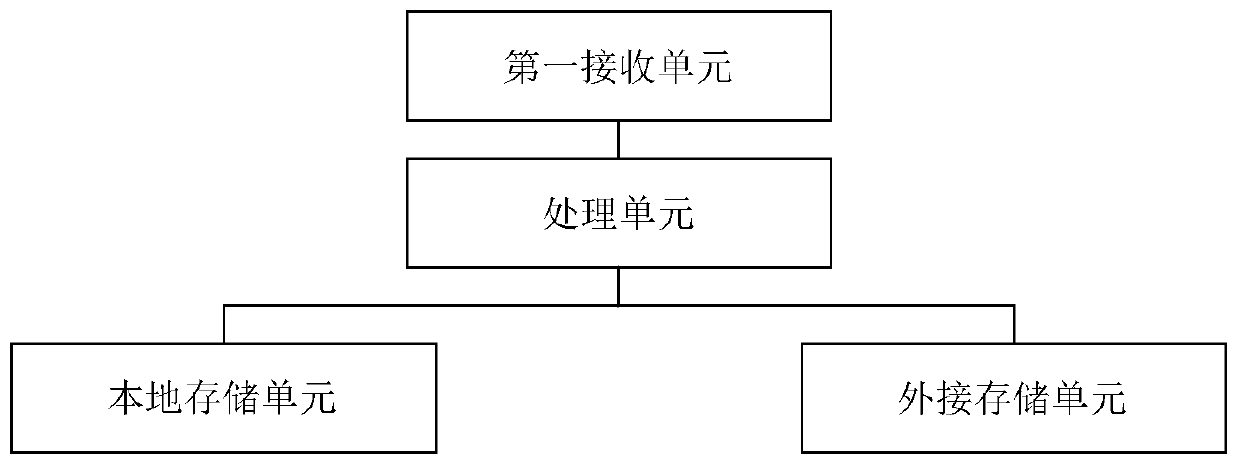 On-line monitoring device for electrical safety