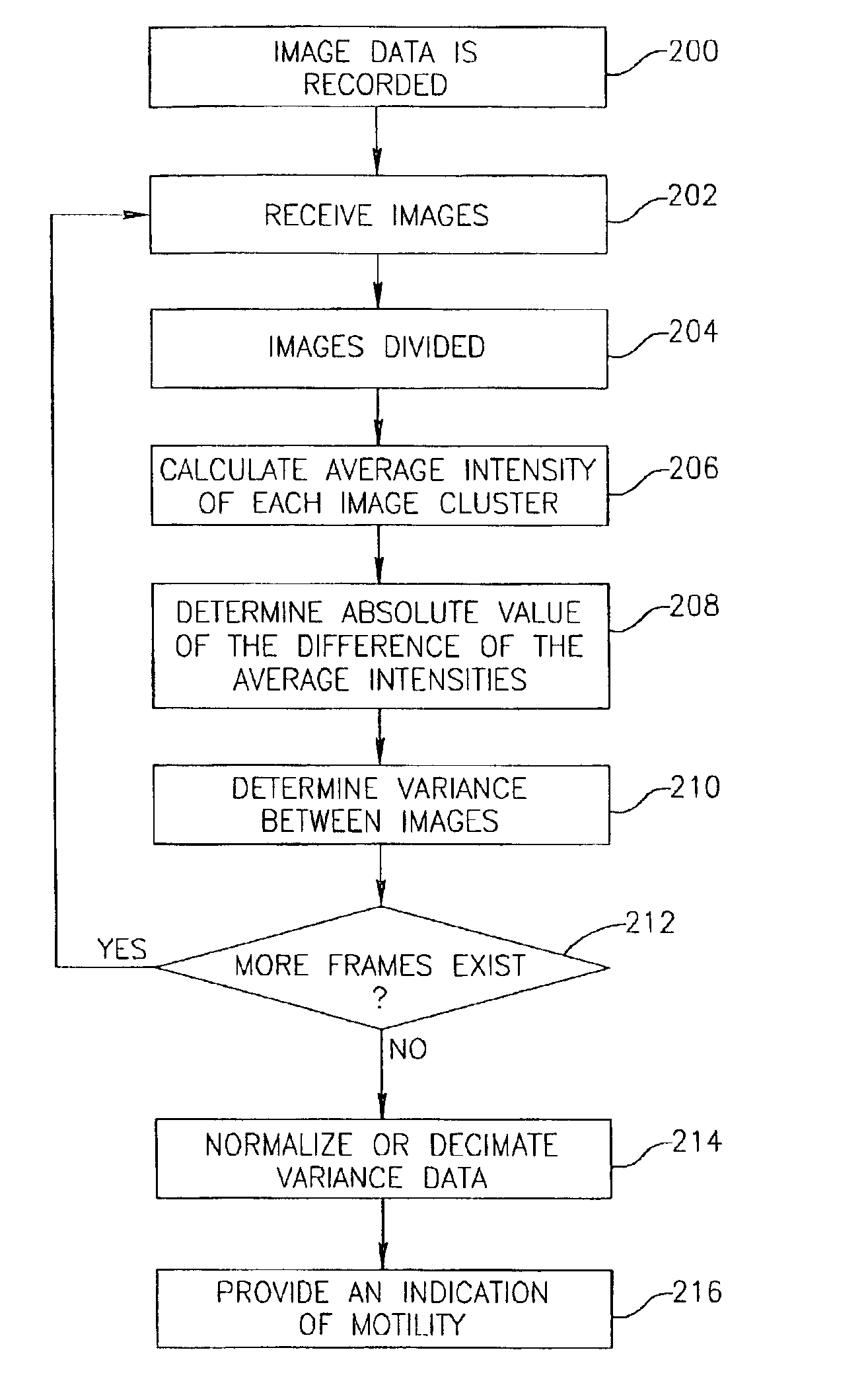 Motility analysis within a gastrointestinal tract