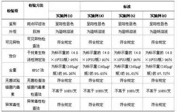 Polyethylene glycol-integrated interferon variant freeze-dried preparation