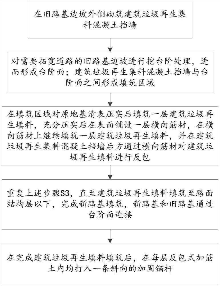 Construction waste resource filling method for road widening