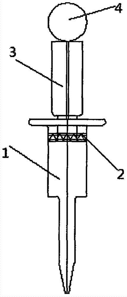 Syringe operated by one hand