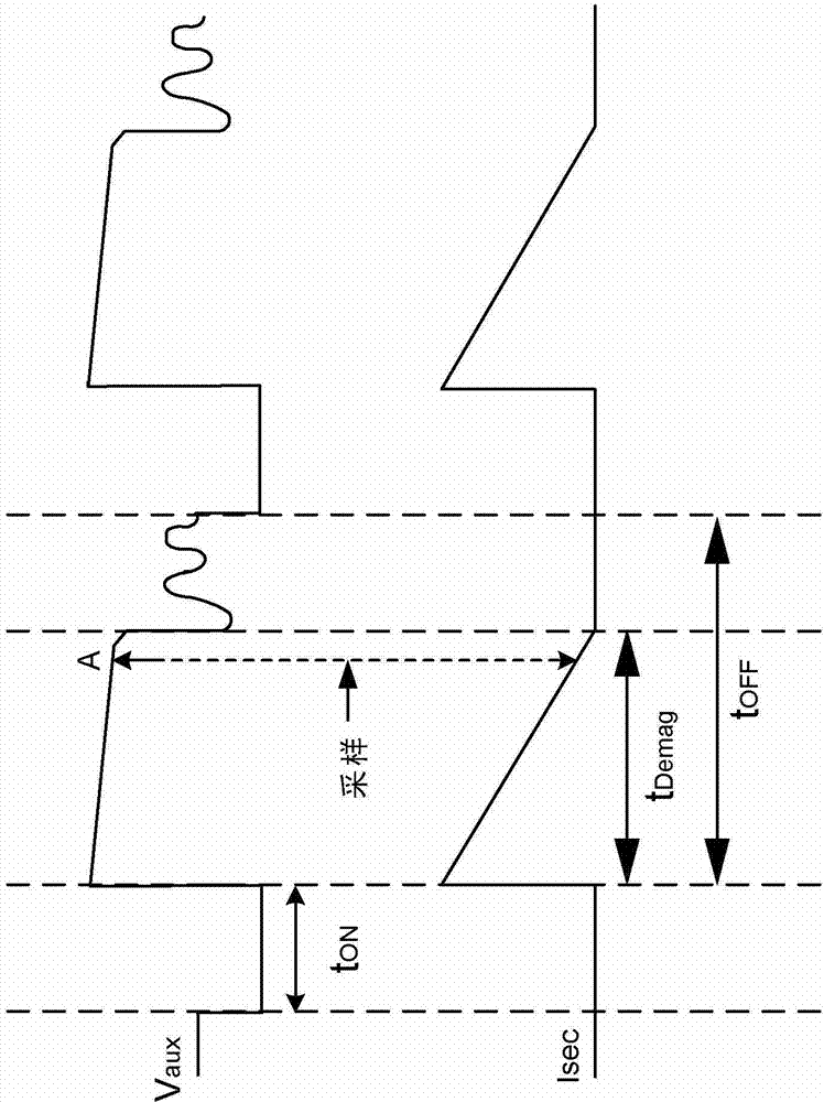 System and method for power supply transformation system protection at least based on feedback signal